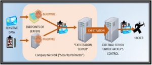 Architecture of Network Security