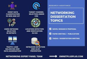 Network Dissertation Topics